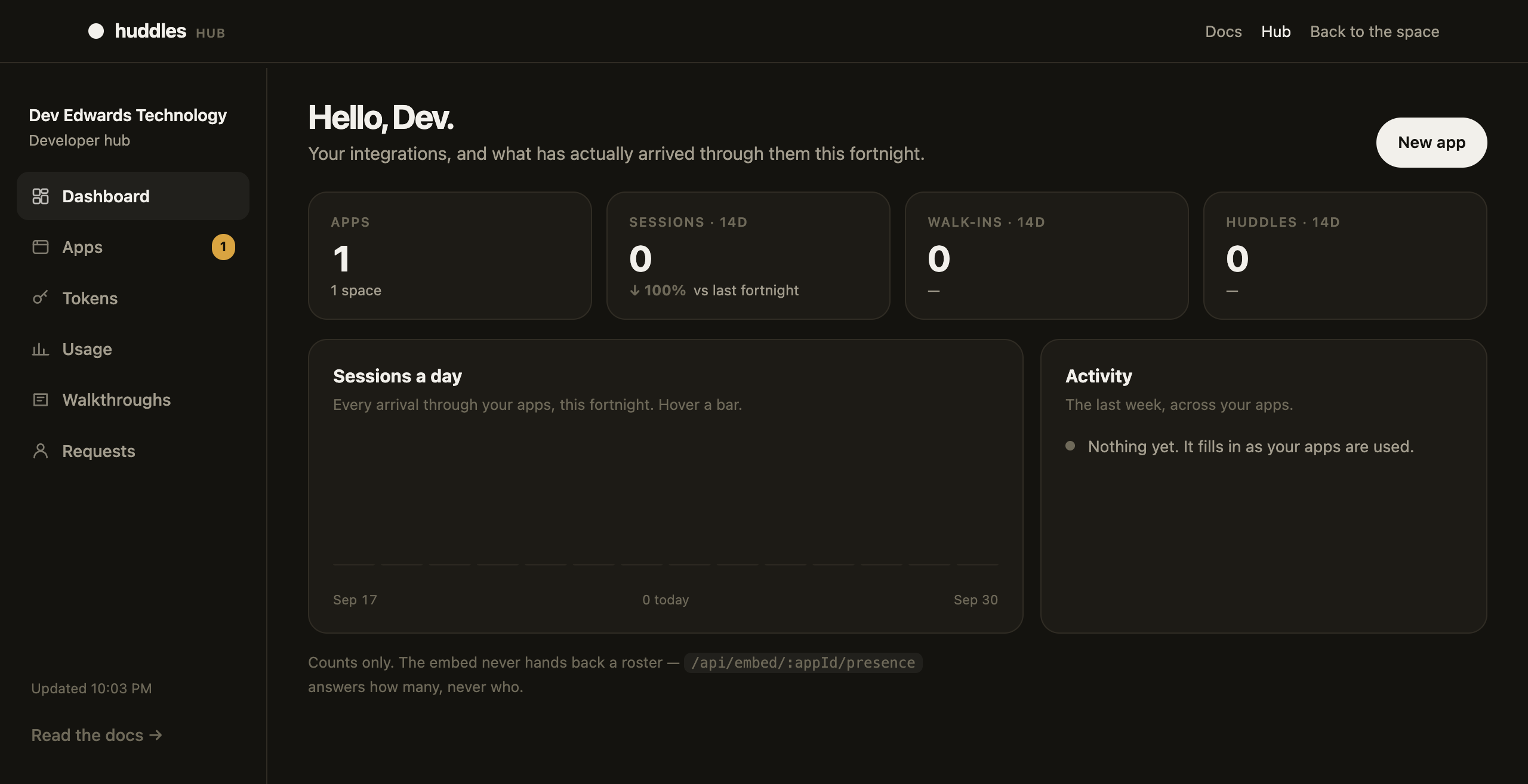 The developer hub: a sidebar of views, four numbers, a chart of sessions a day and an activity feed